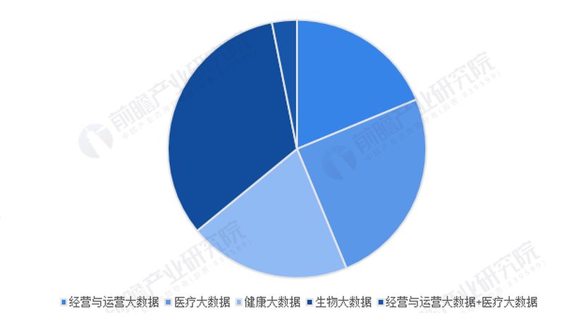 理疗课程价格差异背后的真相