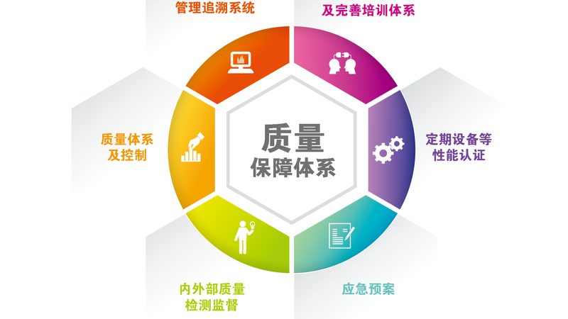 健康管理师备考攻略：报名后如何高效准备**